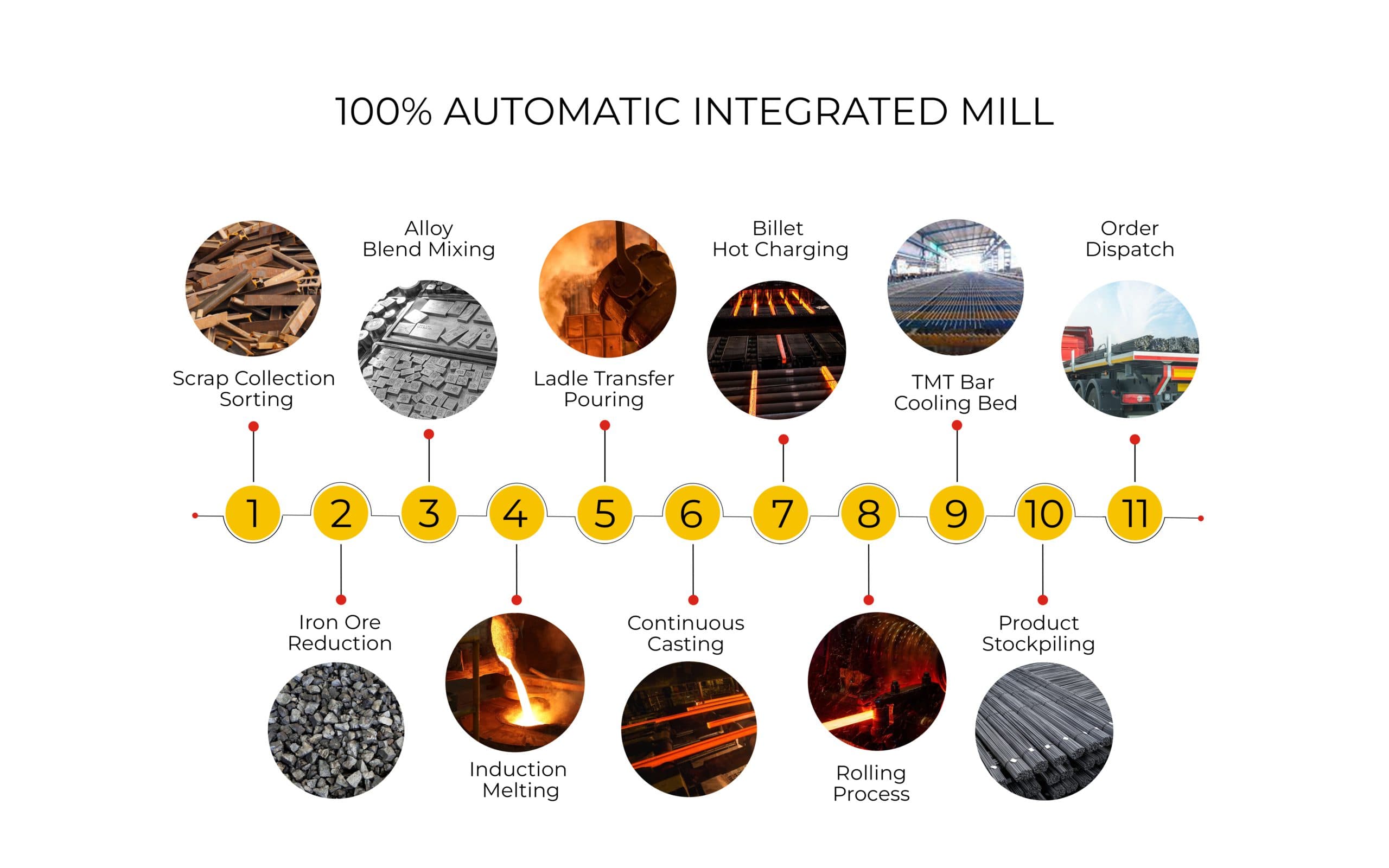 100 Automatic Mill