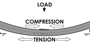 What is the tensile strength of steel? 